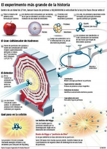 http://www.google.com.ar/imgres?imgurl=http://bucket3.clanacion.com.ar/anexos/fotos/78/la-particula-de-dios-1558578w645.jpg&imgrefurl=http://www.lanacion.com.ar/1488014-como-nacio-el-nombre-la-particula-de-dios&usg=__dG-eNEtALTDoZK25pkzZlSvf3Us=&h=897&w=645&sz=99&hl=es&start=20&sig2=xajO4TzT-X-VHFyl7qmNIA&zoom=1&tbnid=8jnwMVp_5B69aM:&tbnh=146&tbnw=105&ei=jsT9T_ywHIn48wTT642CBw&prev=/search%3Fq%3Dparticula%2Bde%2Bdios%26hl%3Des%26gbv%3D2%26tbm%3Disch&itbs=1